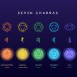 Chakras1 scaled